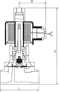 Válvula solenoide de 2/2 vías de acero inoxidable, Serie 2SK